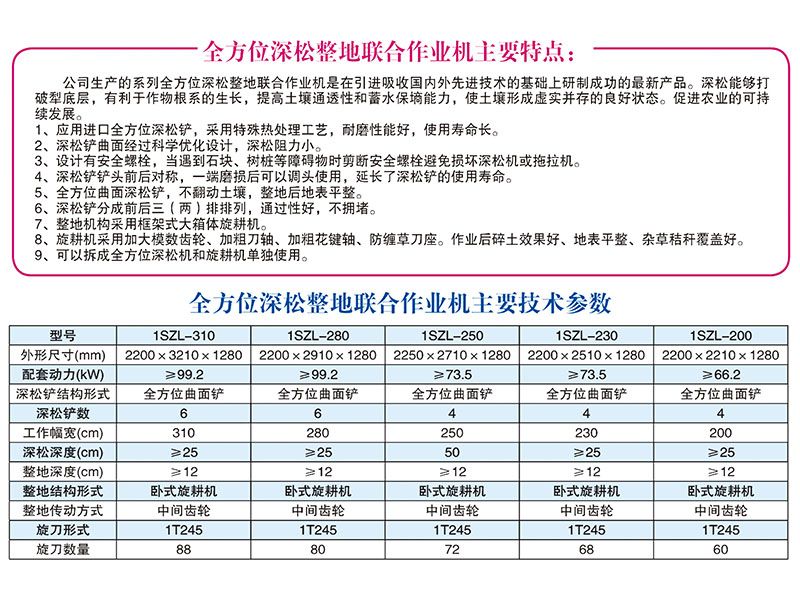 1SZL-250型全方位深松整地聯(lián)合作業(yè)機(jī)