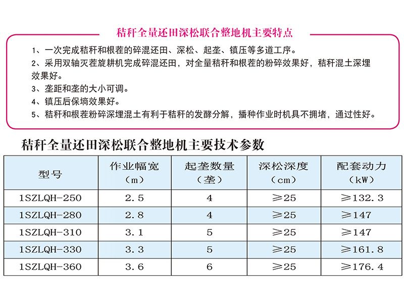 1SZLQH-250-360型秸稈全量還田深松聯(lián)合整地機